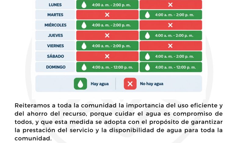  ATENCIÓN MÁLAGA: NUEVO RACIONAMIENTO DE AGUA